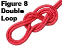 fig 8 double loop
